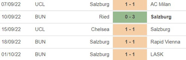 Salzburg vs Dinamo Zagreb, nhận định kết quả, nhận định bóng đá Salzburg vs Dinamo Zagreb, nhận định bóng đá, Salzburg, Dinamo Zagreb, keo nha cai, dự đoán bóng đá, Cúp C1, kèo C1, C1