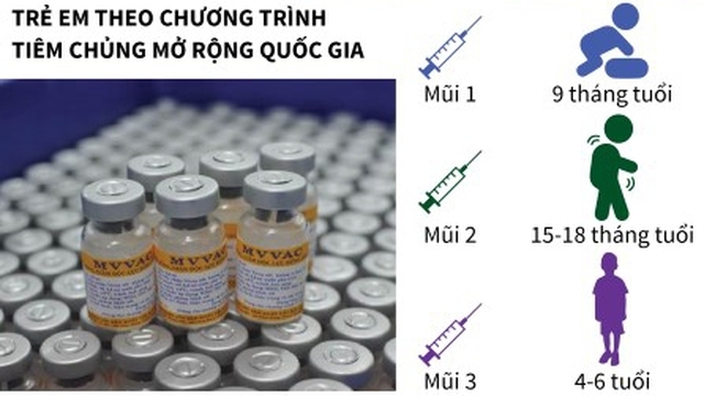 Tiêm vắc xin sởi vào thời điểm nào để phòng bệnh?