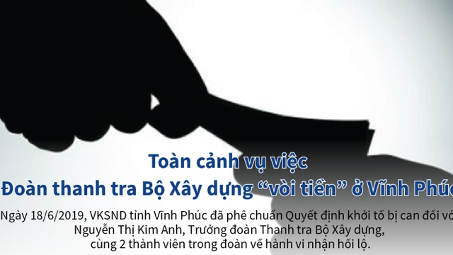 Toàn cảnh vụ Đoàn thanh tra Bộ Xây dựng 'vòi tiền' ở Vĩnh Phúc