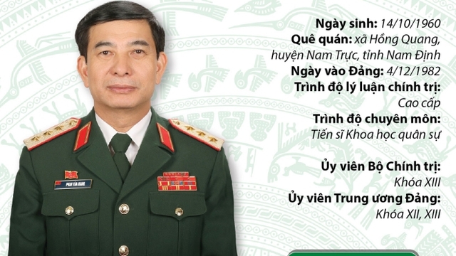 Bộ trưởng Bộ Quốc phòng Phan Văn Giang