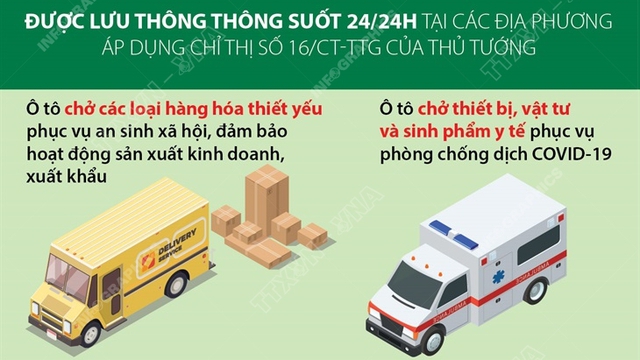 Những loại xe được ưu tiên hoạt động trên các 'luồng xanh' vận tải