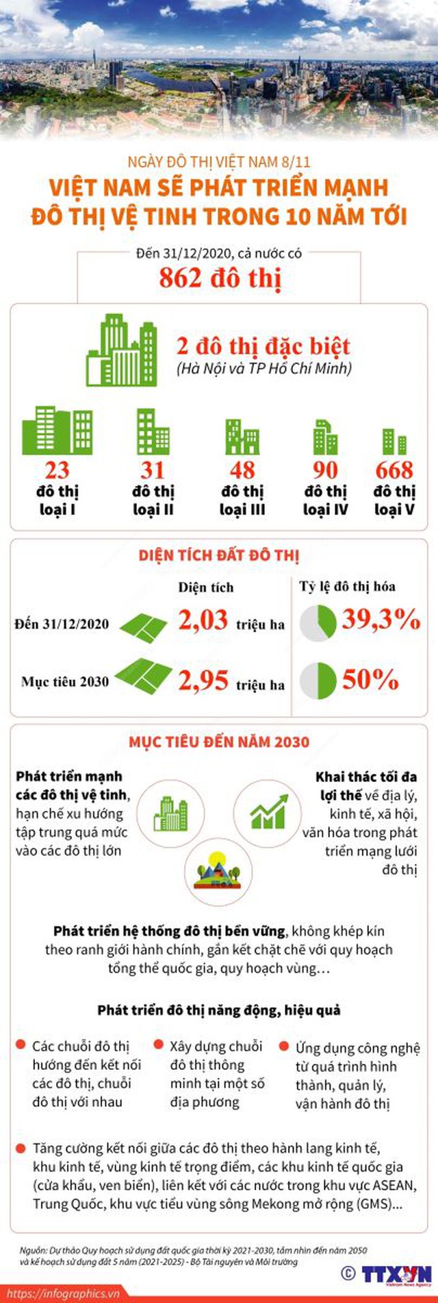 Đô thị vệ tinh, Độ thị vệ tinh Hà Nội, Đô thị vệ tinh TP HCM, Quy hoạch Hà Nội, quy hoạch tp hcm, quy hoạch hà nội mới nhất, quy hoạch tp hcm mới nhất