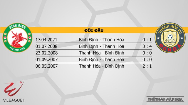 Bình Định vs Thanh Hóa, nhận định kết quả, nhận định bóng đá Bình Định vs Thanh Hóa, nhận định bóng đá, Bình Định, Thanh Hóa, keo nha cai, dự đoán bóng đá, V-League 2022, nhận định bóng đá