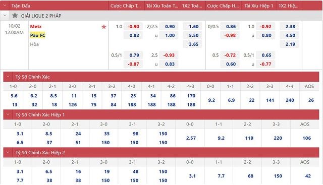 Metz vs Pau FC, nhận định kết quả, nhận định bóng đá Metz vs Pau FC, nhận định bóng đá, Metz, Pau FC, keo nha cai, dự đoán bóng đá, Ligue 2, Quang Hải, Quang Hải ra sân 