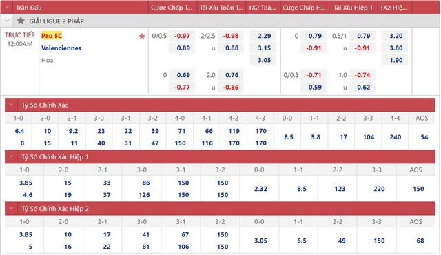 Nhận định bóng đá Pau FC vs Valenciennes, nhận định kết quả, Pau FC vs Valenciennes, nhận định bóng đá, Pau FC, Valenciennes, keo nha cai, dự đoán bóng đá, Ligue 2, Quang Hải, Quang Hai