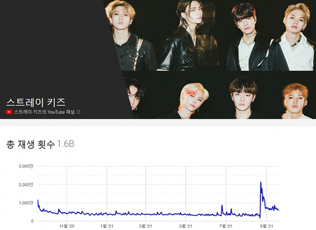 BTS, Thần tượng K-pop đạt tỷ view trên YouTube, Blackpink, ITZY, Seventeen, Twice