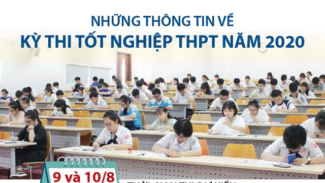 Những thông tin về kỳ thi tốt nghiệp THPT năm 2020