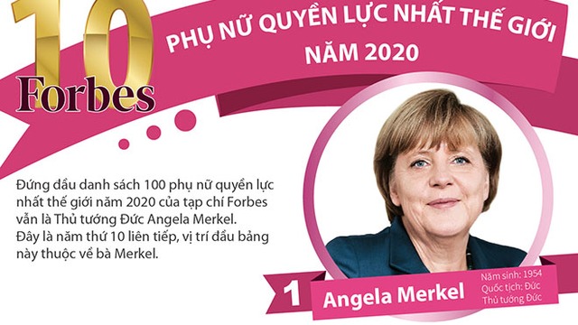 10 phụ nữ quyền lực nhất thế giới năm 2020 là những ai?