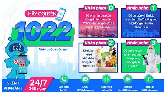 Dịch Covid-19, Hà Nội vận hành Tổng đài 1022, Tổng đài 1022 tại Hà Nội vận hành, Tổng đài 1022 tiếp nhận phản ánh, hỗ trợ mùa dịch, Hà Nội hoạt động tổng đài 1022, 1022