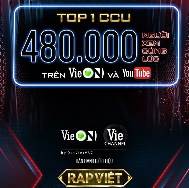 Rap Việt mùa 2 lọt Top 1 Trending, Rap Viêt đứng Top 1 Trending, Trending Youtube, Rap Việt, Rap Việt mùa 2, Rap Việt mùa 2 Top 1 youtube, Hơn 10 triệu lượt xem Rap Việt