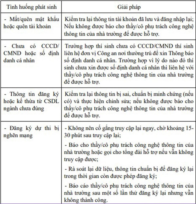 Đăng ký dự thi tốt nghiệp THPT năm 2022, Đăng ký dự thi tốt nghiệp THPT, hướng dẫn đăng ký dự thi tốt nghiệp THPT, dự thi tốt nghiệp THPT, đăng kí dự thi trực tuyến