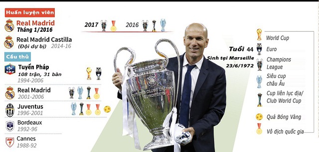 18 tháng 5 danh hiệu, Zidane có phải HLV xuất sắc nhất lịch sử?