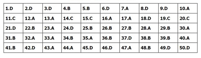 Đáp án môn Toán, Đáp án Toán, Đáp án môn Toán thi Tốt nghiệp THPT 2022, đáp án Toán, Đáp án môn Toán 24 mã đề, Đáp án Toán 24 mã đề, đáp án Toán thi THPT năm 2022