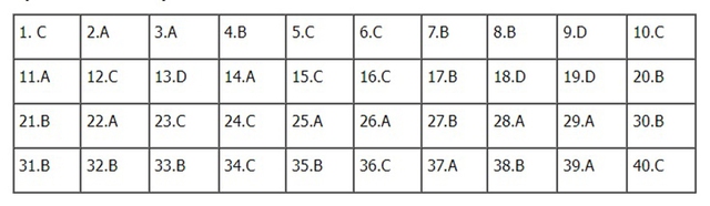 Đề đua Vật lý trung học phổ thông Quốc gia 2022, Đề đua Lý trung học phổ thông Quốc gia năm 2022, Đề đua Lý trung học phổ thông Quốc gia, Đề đua môn Vật lý, đề Lý, Đề đua Lý, môn Vật lý, đua trung học phổ thông vương quốc 