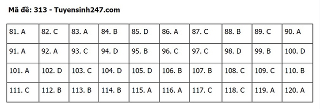 Đáp án GDCD THPT Quốc gia 2020, Đáp án GDCD THPT Quốc gia năm 2020, Đáp án GDCD THPT Quốc gia, Đáp án môn GDCD, đáp án GDCD, Đáp án GDCD, thi THPT quốc gia