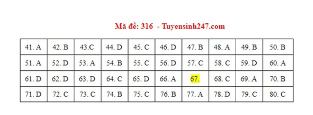 Đáp án Địa, Đáp án môn Địa lý, Đáp án Địa lý THPT Quốc gia 2021, Đáp án Địa lý 2021, Đáp án Địa lý THPT Quốc gia 2021, Đáp án 24 mã đề môn Địa lý, Đáp án Địa tất cả mã đề