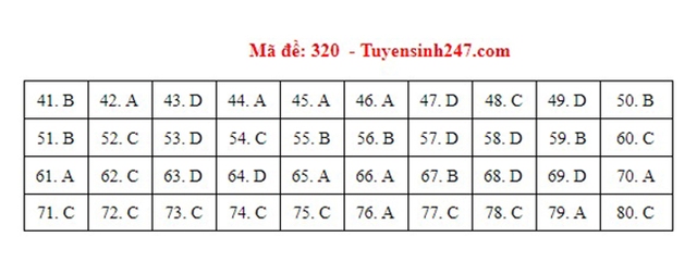 Đáp án Địa, Đáp án môn Địa lý, Đáp án Địa lý THPT Quốc gia 2021, Đáp án Địa lý 2021, Đáp án Địa lý THPT Quốc gia 2021, Đáp án 24 mã đề môn Địa lý, Đáp án Địa tất cả mã đề