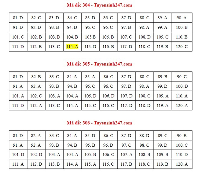 Đáp án GDCD, Đáp án môn GDCD, Đáp án GDCD THPT Quốc gia 2021, Đáp án GDCD 2021, Đáp án GDCD THPT Quốc gia 2021, Đáp án 24 mã đề môn GDCD, Đáp án GDCD tất cả mã đề