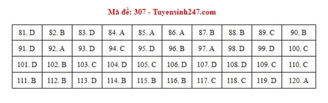 Đáp án GDCD, Đáp án môn GDCD, Đáp án GDCD THPT Quốc gia 2021, Đáp án GDCD 2021, Đáp án GDCD THPT Quốc gia 2021, Đáp án 24 mã đề môn GDCD, Đáp án GDCD tất cả mã đề