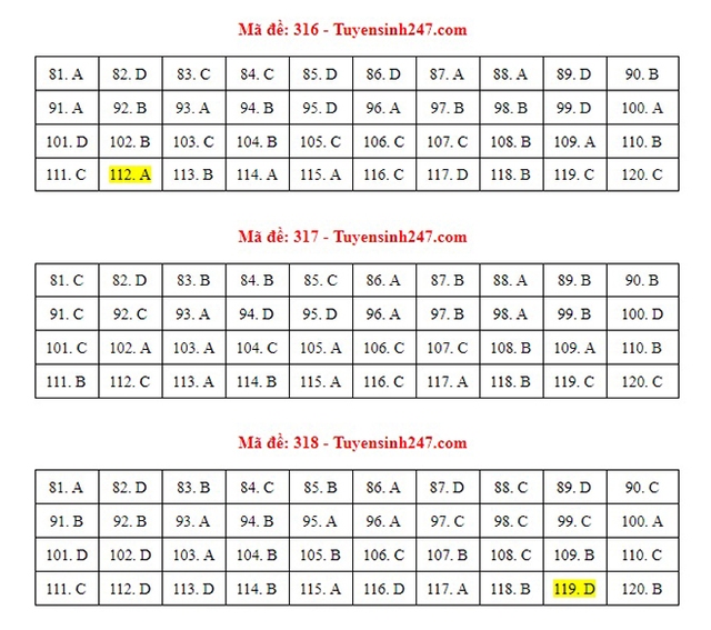 Đáp án GDCD, Đáp án môn GDCD, Đáp án GDCD THPT Quốc gia 2021, Đáp án GDCD 2021, Đáp án GDCD THPT Quốc gia 2021, Đáp án 24 mã đề môn GDCD, Đáp án GDCD tất cả mã đề