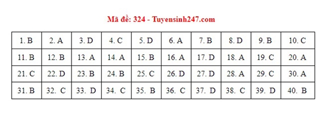 Đáp án Sử, Đáp án môn Sử, Đáp án Sử THPT Quốc gia 2021, Đáp án Sử 2021, Đáp án Sử THPT Quốc gia 2021, Đáp án 24 mã đề môn Sử, Đáp án Sử tất cả mã đề