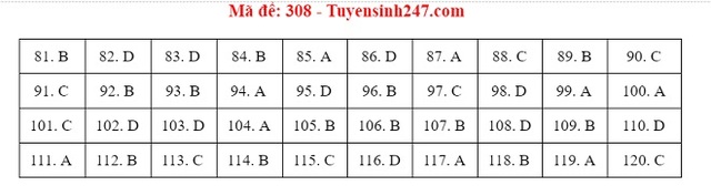 Đáp án GDCD, Đáp án môn GDCD, Đáp án GDCD THPT Quốc gia 2021, Đáp án GDCD 2021, Đáp án GDCD THPT Quốc gia 2021, Đáp án 24 mã đề môn GDCD, Đáp án GDCD tất cả mã đề