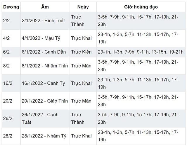 Danh sách ngày tốt mở hàng khai trương năm Nhâm Dần, Ngày tốt mở hàng, Ngày tốt khai trương, ngày tốt tháng Giêng Nhâm Dần, giờ đẹp mở hàng, giờ tốt khai trương