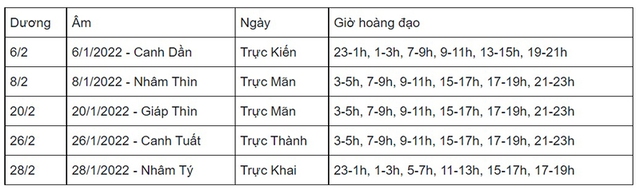 Danh sách ngày tốt mở hàng khai trương năm Nhâm Dần, Ngày tốt mở hàng, Ngày tốt khai trương, ngày tốt tháng Giêng Nhâm Dần, giờ đẹp mở hàng, giờ tốt khai trương