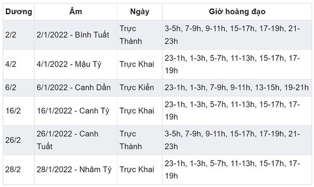 Danh sách ngày tốt mở hàng khai trương năm Nhâm Dần, Ngày tốt mở hàng, Ngày tốt khai trương, ngày tốt tháng Giêng Nhâm Dần, giờ đẹp mở hàng, giờ tốt khai trương