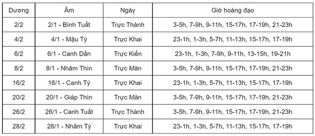 Danh sách ngày tốt mở hàng khai trương năm Nhâm Dần, Ngày tốt mở hàng, Ngày tốt khai trương, ngày tốt tháng Giêng Nhâm Dần, giờ đẹp mở hàng, giờ tốt khai trương