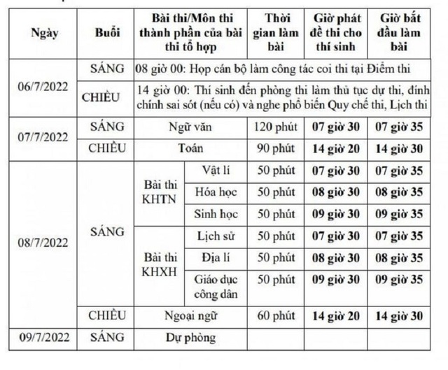 thi tốt nghiệp THPT, Thi tốt nghiệp THPT 2022, thi tốt nghiệp, tốt nghiệp thpt, lịch thi tốt nghiệp THPT 2022, lưu ý thi tốt nghiệp THPT 2022, tốt nghiệp