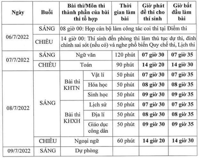 Lịch thi tốt nghiệp THPT 2022, Lịch thi tốt nghiệp THPT, lịch thi tốt nghiệp, lịch thi tốt nghiệp đầy đủ, lịch thi tốt nghiệp chi tiết, xem lịch thi tốt nghiệp thpt