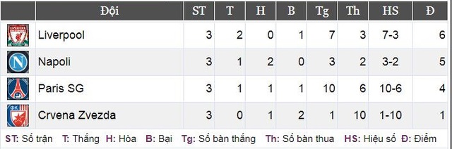 Vòng bảng Champions League: Những đội nào sẽ giành vé đi tiếp?