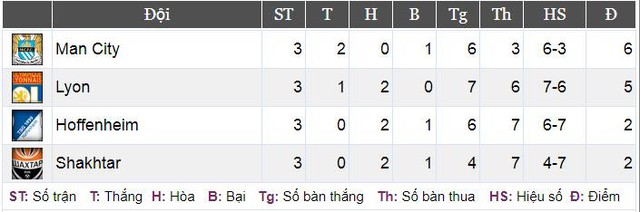 Vòng bảng Champions League: Những đội nào sẽ giành vé đi tiếp?