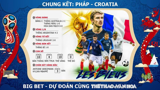 Dự đoán bóng đá. Kèo Pháp vs Croatia. Nhận định bóng đá Pháp vs Croatia. Trực tiếp VTV6