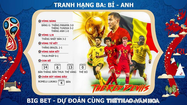 Kèo Anh vs Bỉ, Kèo Bỉ vs Anh, Kèo Anh Bỉ, Kèo Bỉ Anh, nhận định bóng đá Anh vs Bỉ, Nhận định bóng đá Bỉ vs Anh, chọn kèo Anh Bỉ, chọn kèo Bỉ Anh