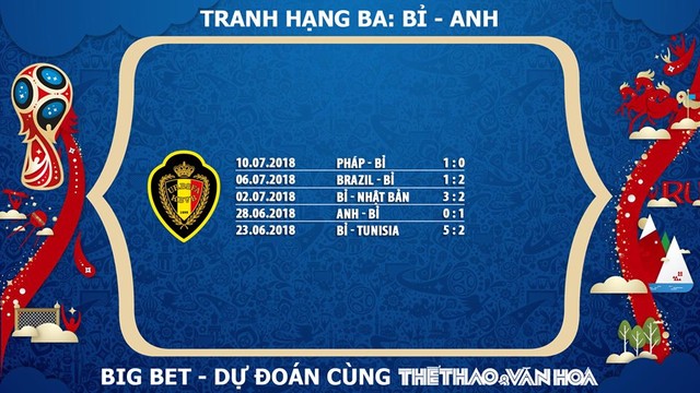 Chuyên gia nhận định, chuyên gia dự đoán Anh vs Bỉ, chuyên gia dự đoán Bỉ vs Anh, chuyên gia dự đoán World Cup 2018