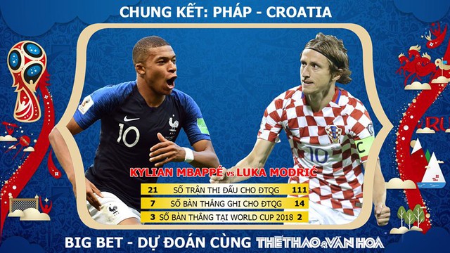 Pháp vs Croatia. Croatia vs Pháp. Kèo Pháp vs Croatia. Kèo Pháp Croatia. Kèo Croatia Pháp. Nhận định bóng đá Pháp vs Croatia. Nhận định bóng đá Croatia vs Pháp. Nhận định kèo Pháp vs Croatia. Nhận định Croatia vs Pháp. Dự đoán bóng đá. Dự đoán Pháp vs Croatia