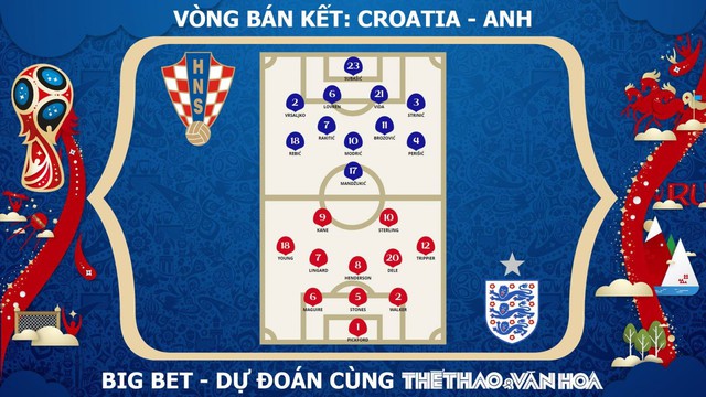 Nhận định bóng đá bán kết World Cup 2018: Croatia - Anh (1h00 ngày 12/7, trực tiếp VTV3 & VTV3 HD) 