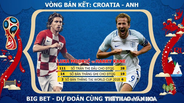 Nhận định bóng đá bán kết World Cup 2018: Croatia - Anh (1h00 ngày 12/7, trực tiếp VTV3 & VTV3 HD) 