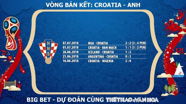 Nhận định bóng đá bán kết World Cup 2018: Croatia - Anh (1h00 ngày 12/7, trực tiếp VTV3 & VTV3 HD) 