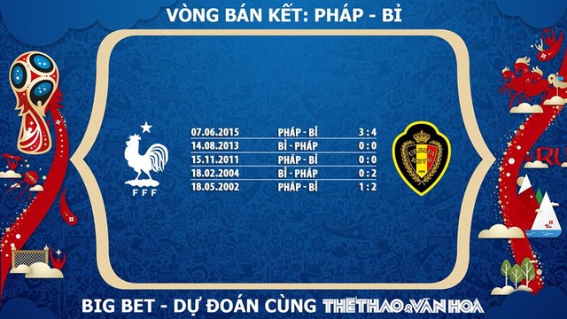 Phong độ Pháp. Phong độ Bỉ. Đối đầu Pháp vs Bỉ. Thành tích đối đầu Pháp vs Bỉ