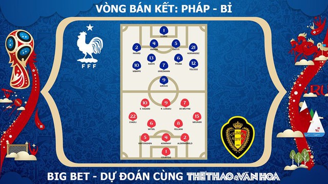 Đội hình dự kiến Pháp vs Bỉ. Lực lượng Pháp vs Bỉ. Đội hình xuất phát