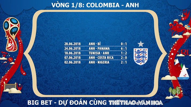 VTV3, VTV3 trực tiếp, trực tiếp VTV3, trực tiếp VTV6, trực tiếp bóng đá, trực tiếp Colombia vs Anh, trực tiếp World Cup 2018
