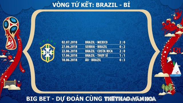 Dự đoán Brazil, nhận định Brazil, nhận định bóng đá Brazil, chọn kèo Brazil, tỉ lệ cá cược Brazil, chọn cửa Brazil, trực tiếp Brazil, xem trực tiếp Brazil, phong độ của Brazil, Brazil lọt vào Tứ kết, Brazil lọt vào Bán kết World Cup 2018