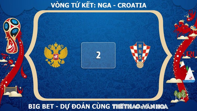 NHẬN ĐỊNH KÈO NGA - CROATIA (1H00 NGÀY 8/7) 