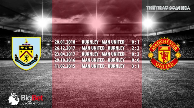 Nhận định bóng đá vòng 4 giải Ngoại hạng Anh: Burnley – Man United (23h00 ngày 2/9) 