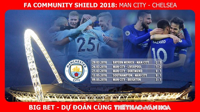 Nhận định bóng đá Siêu Cúp Anh - Community Shield 2018: Man City - Chelsea (21h00 ngày 7/8 - trực tiếp FPT) 