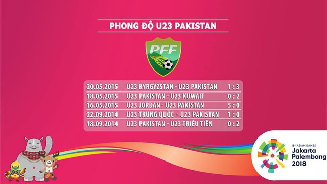 Dự đoán kết quả U23 Việt Nam – U23 Pakistan (16h00 ngày 14/8, sân Wibawa Mukti)