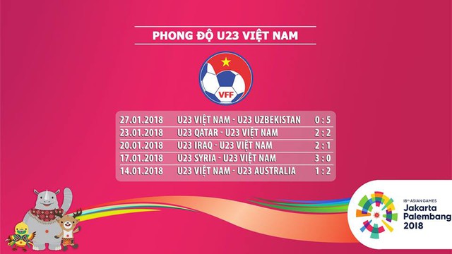 Dự đoán kết quả U23 Việt Nam – U23 Pakistan (16h00 ngày 14/8, sân Wibawa Mukti)